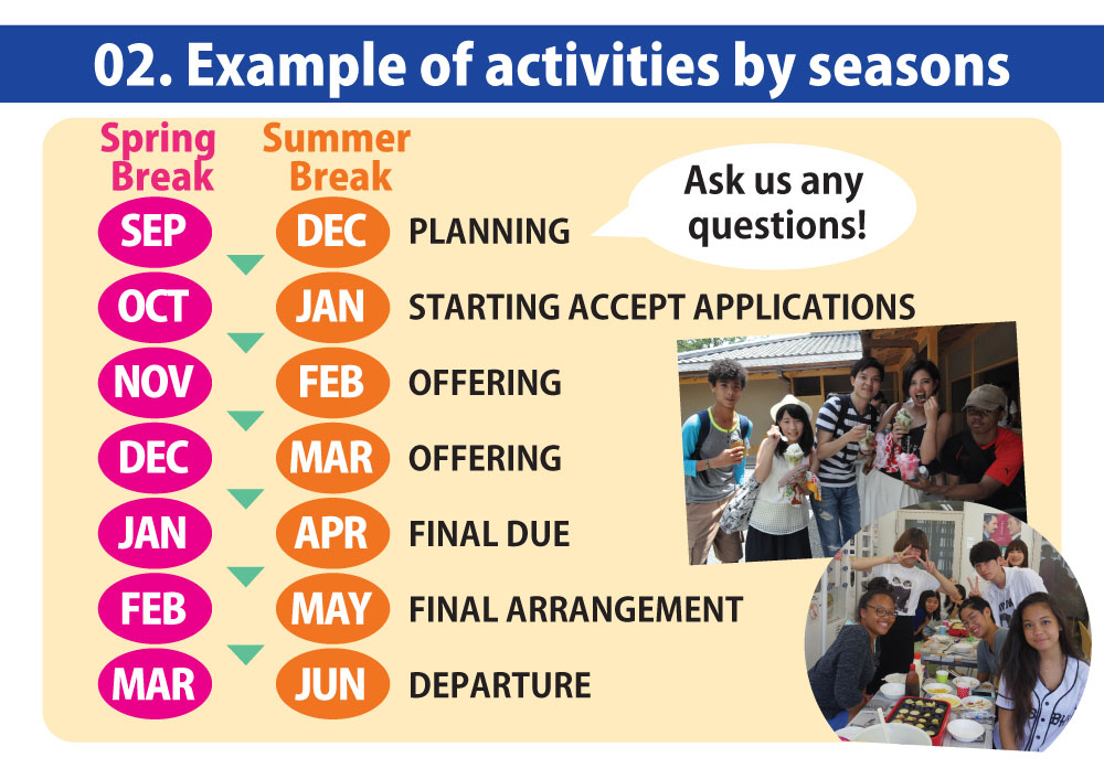 02. Example of activities by seasons